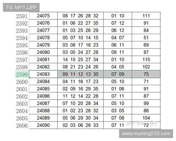 彩票历史开奖对比器：数据回溯与趋势分析工具